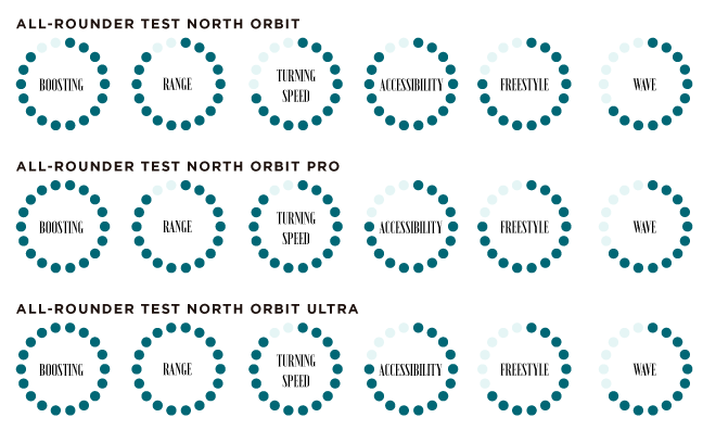 Orbit Ultra  - North Orbit / Orbit Pro / Orbit Ultra